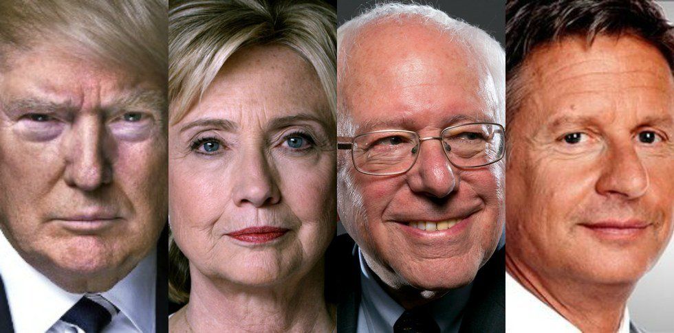 What are the Views of the 2016 Presidential Candidates?