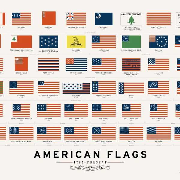 Independence Day For Millenials