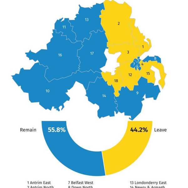 Brexit And Northern Ireland