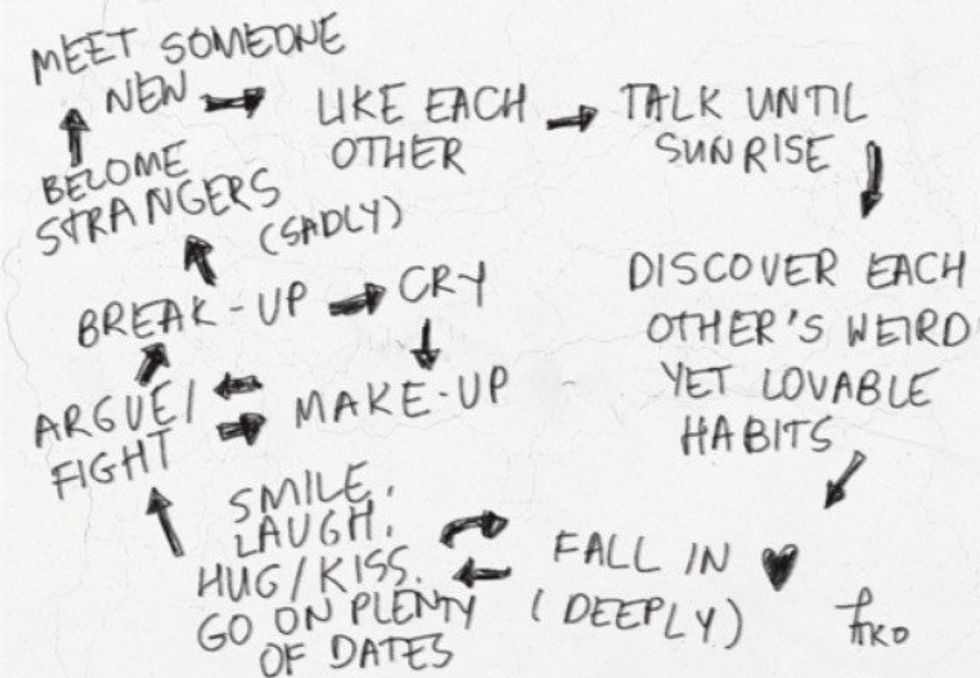 You Don't Know Who You Are Until You Fall In Love