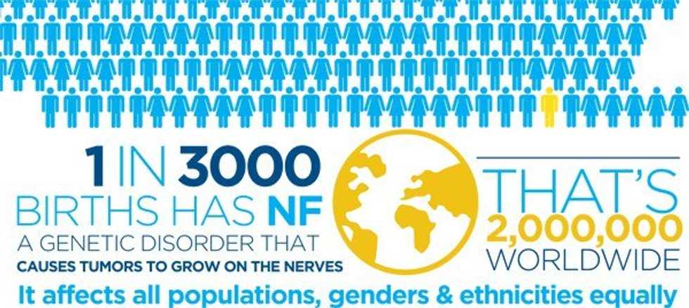 Neurofibromatosis: A Brief Summary
