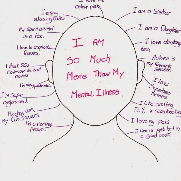 Mental Illnesses: Breaking The Stigma Pt. 3