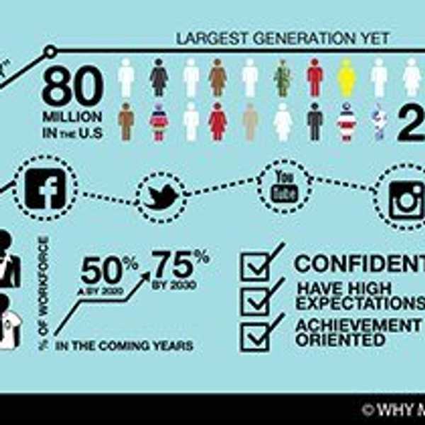 Millennials: The Misunderstood Generation