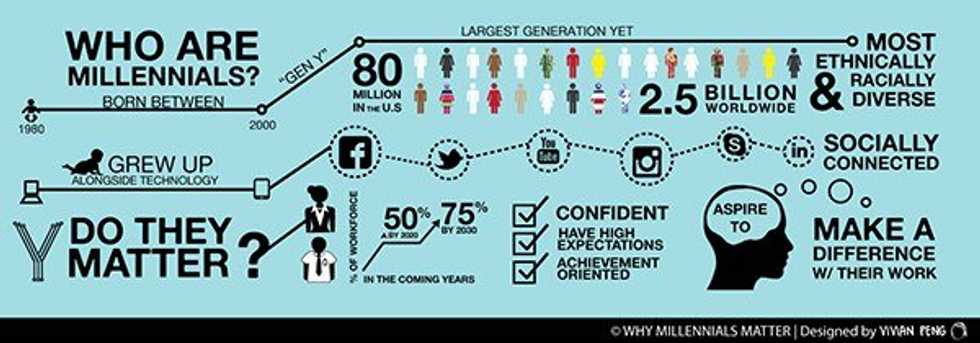 Millennials: The Misunderstood Generation