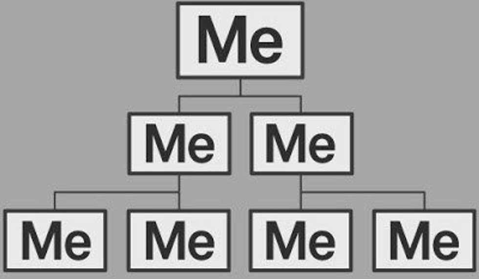 The "Me Me Me" Generation