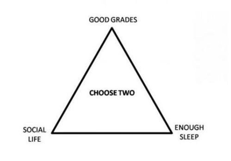 How Did I Survive College, Year One?