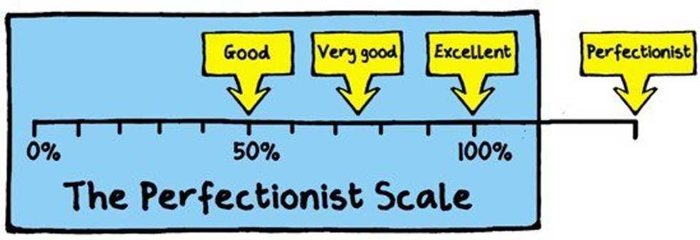 My Life As A Recovering Perfectionist