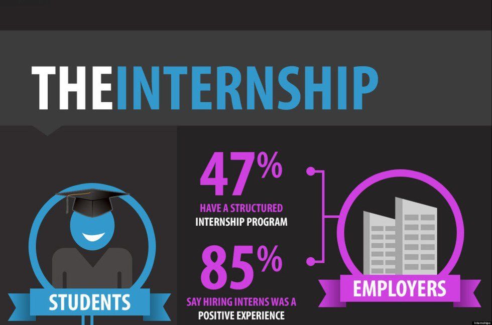 Internships Are Kind Of Annoying