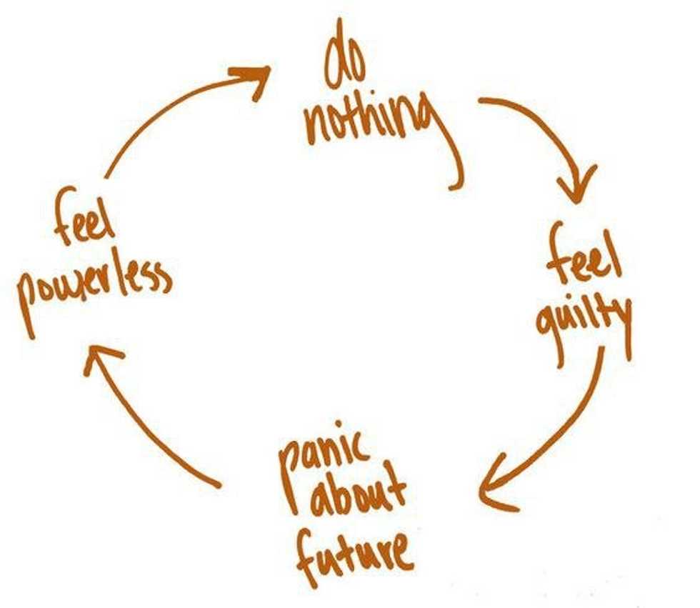 The Life Of An Anxious Person