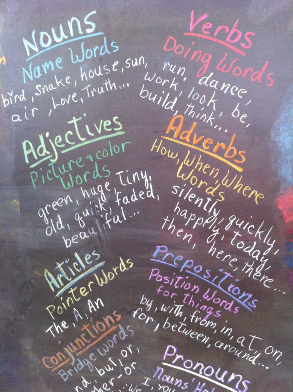 10 Ways You Know You're An English Major
