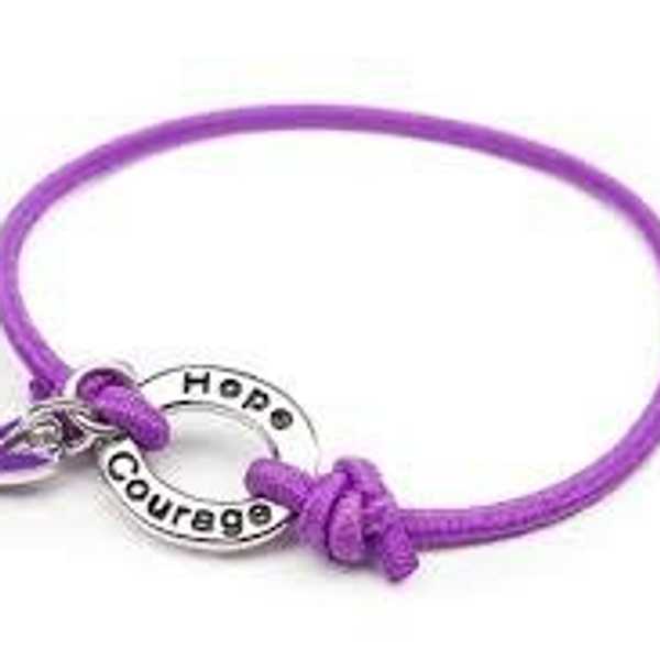 Lessons Learned About Cancer