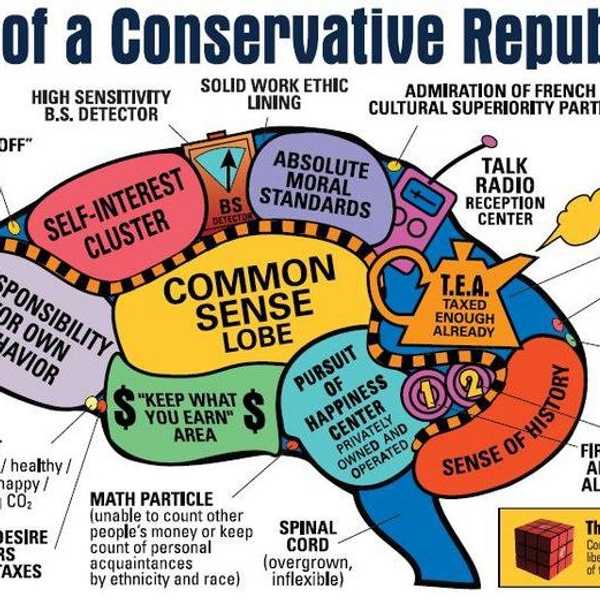 6 Political Commentators Every Young Conservative Should Know