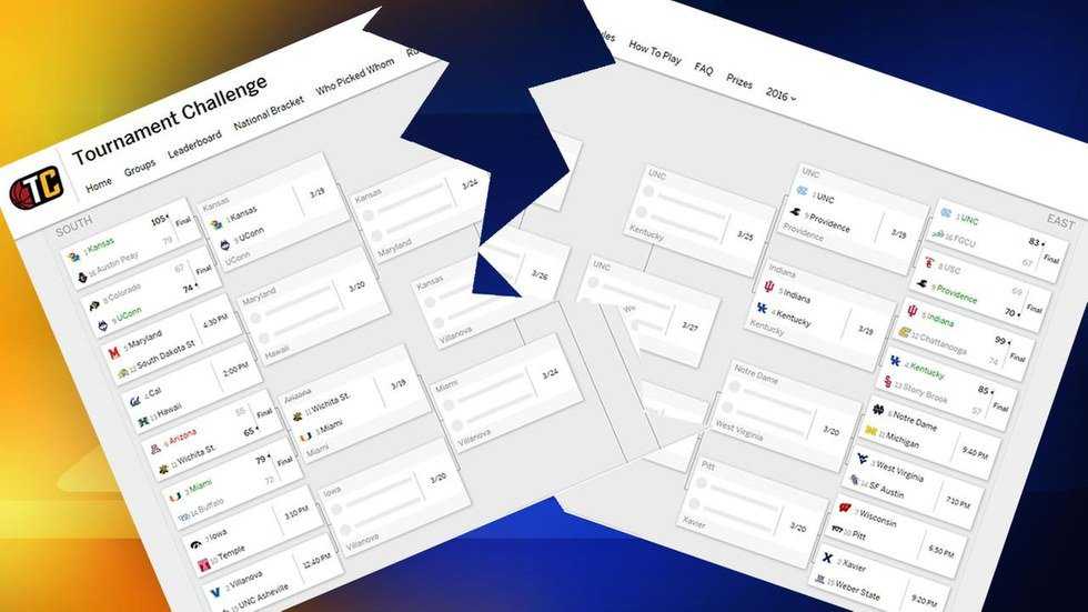 The 5 Stages Of Grief In March Madness