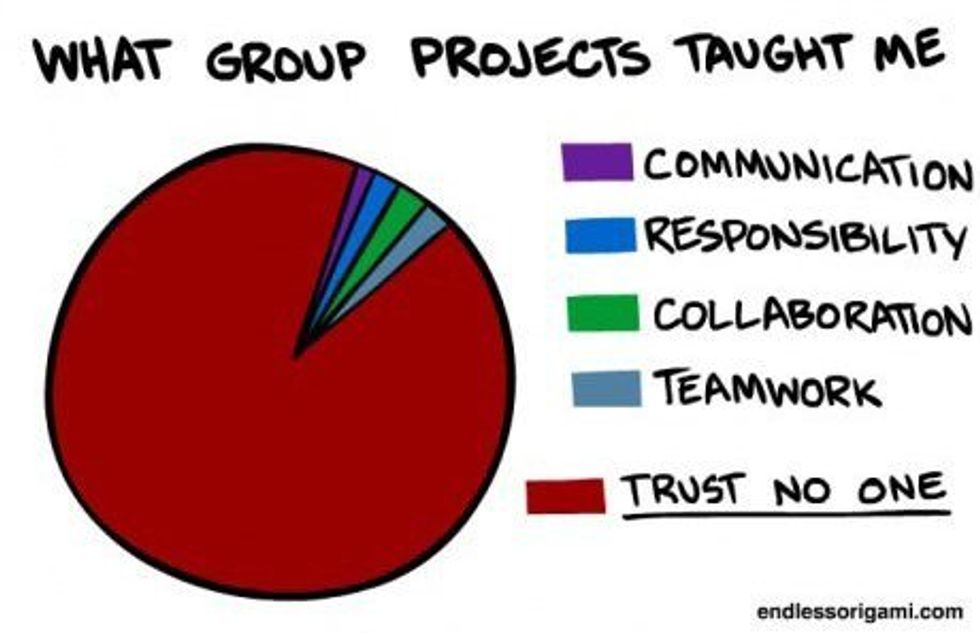 10 Reasons Why Group Projects are Actually the Worst