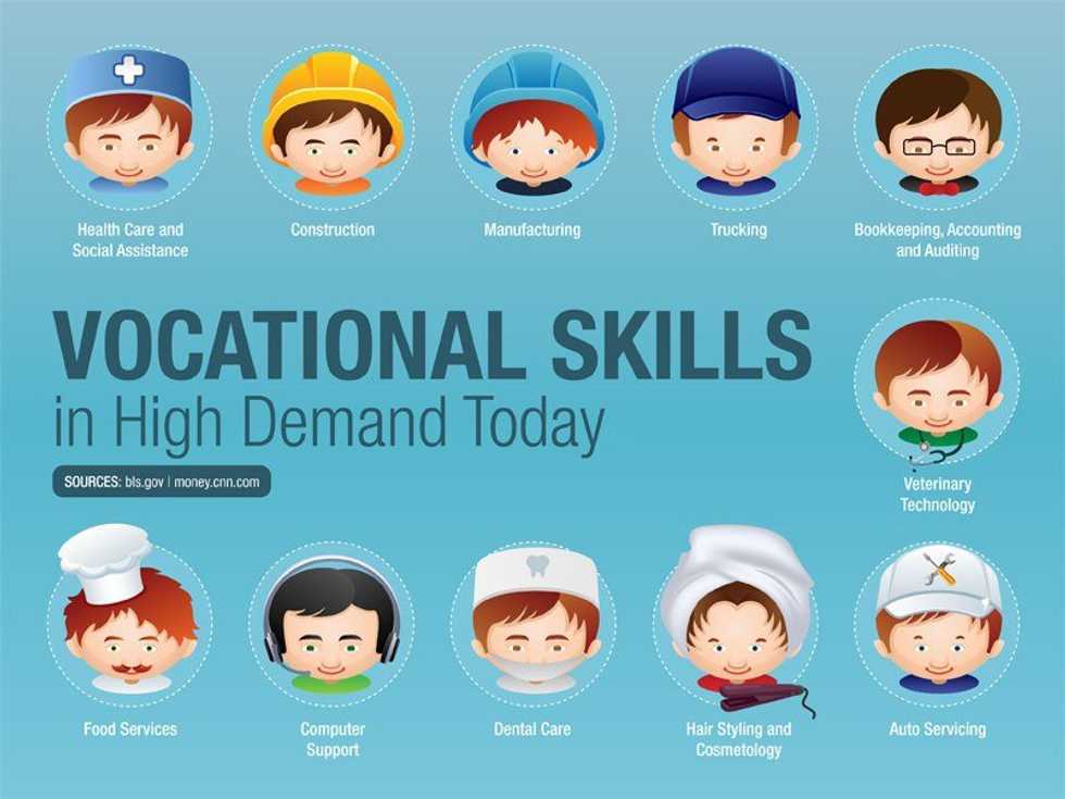 Why Not Trade School?