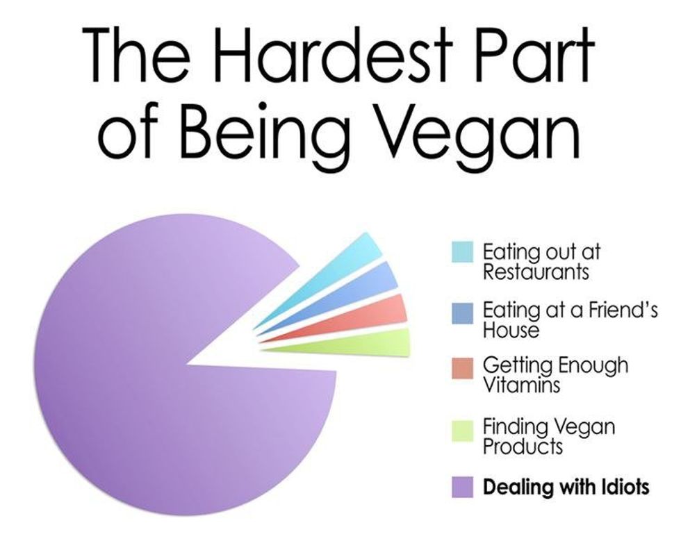 5 Side-Effects of Being Vegetarian/Vegan