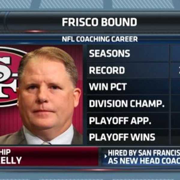 NFL Head Coaching Tracker And Season Predictions