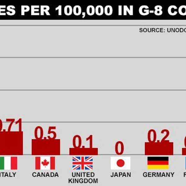 Stop Freaking Out About Common Sense Gun Laws
