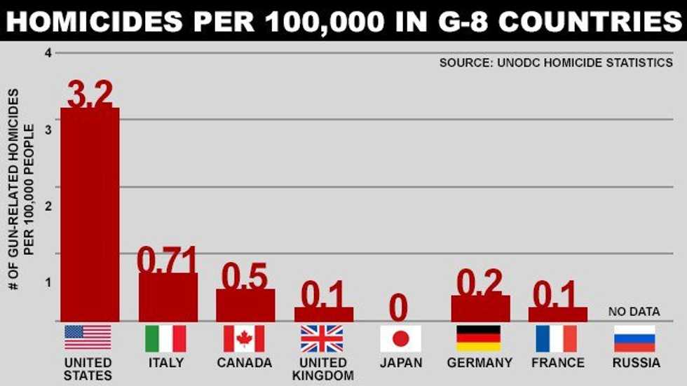 Stop Freaking Out About Common Sense Gun Laws