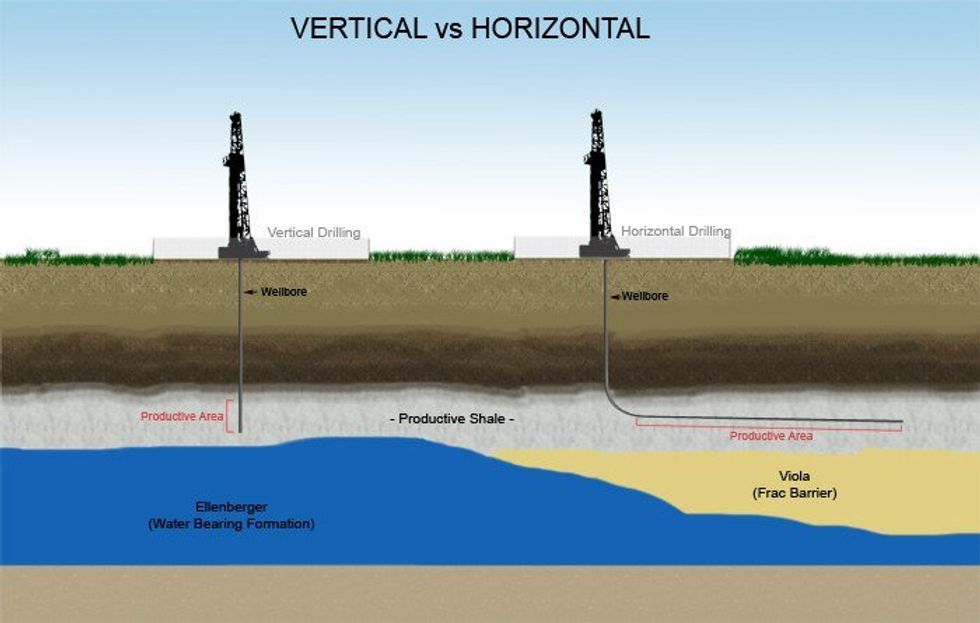Directional Drilling