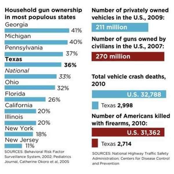 To Those Against Stricter Gun Laws