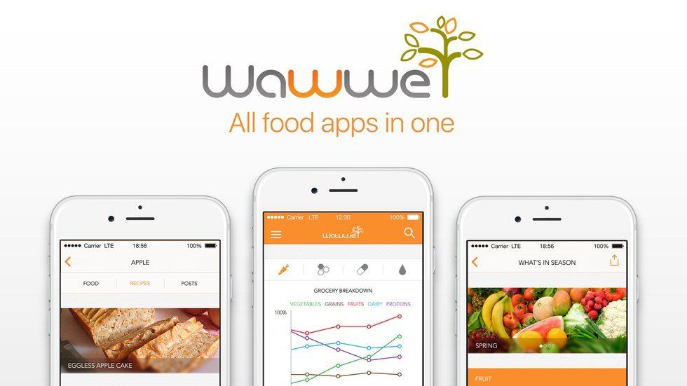 WAWWE: The Future of Nutrition