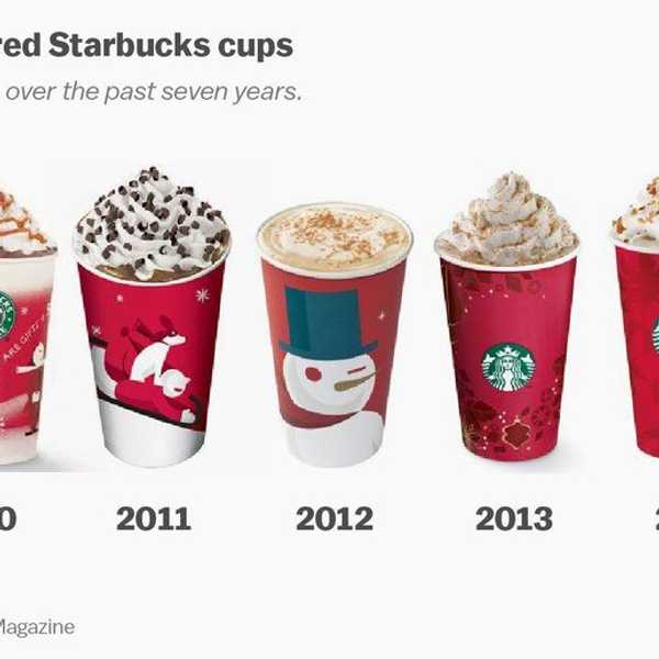We're Complaining About Cups