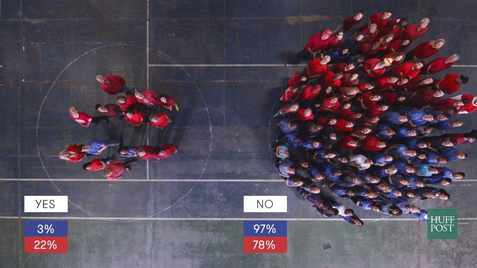 A Response To The 'Yes/No: Democrats And Republicans' Video Study