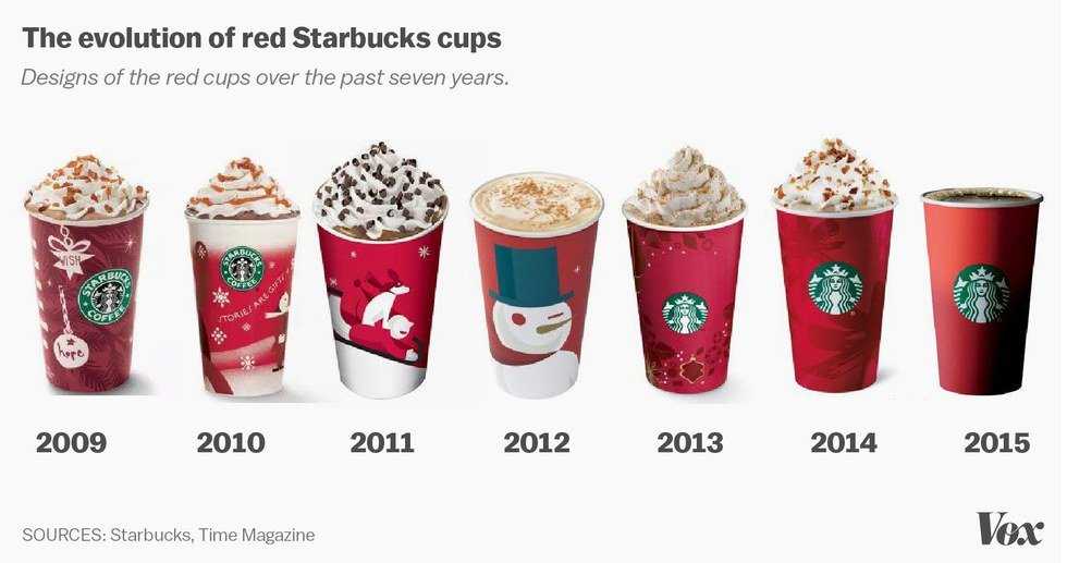 The Starbucks Issue: #ItsJustACup