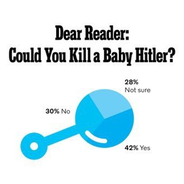 I Would Not Kill Hitler