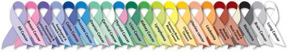 Five Things Cancer Needs, Other Than the Finger