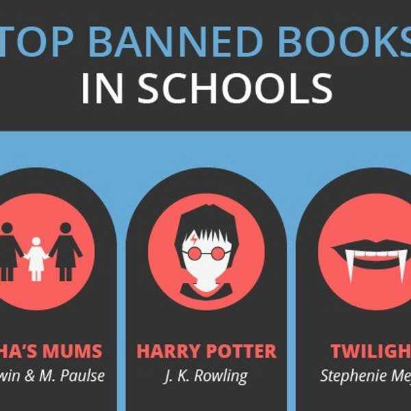 Censorship: Let's Talk About Banned Books