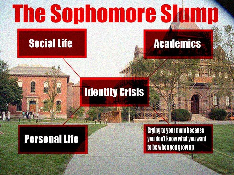 Freshmen: Five Things to Do Now to Avoid the Sophomore Slump