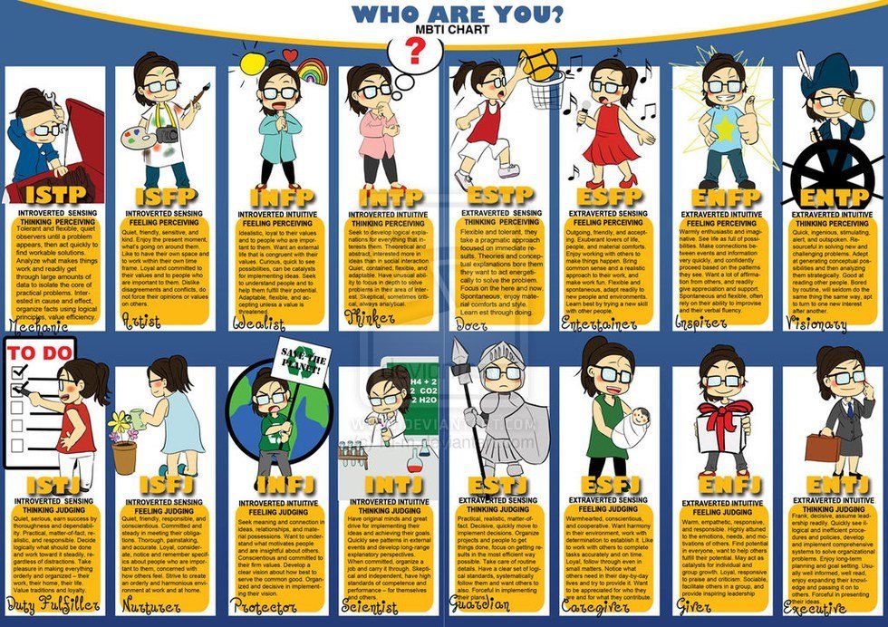 500 Words on the MBTI