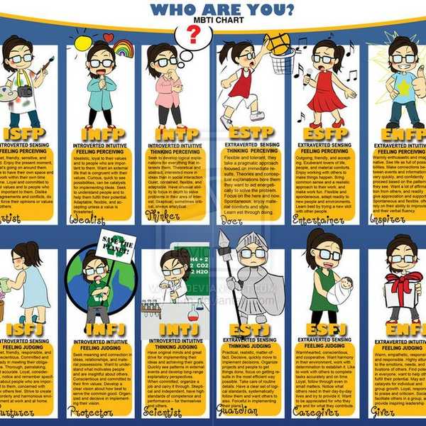 500 Words on the MBTI