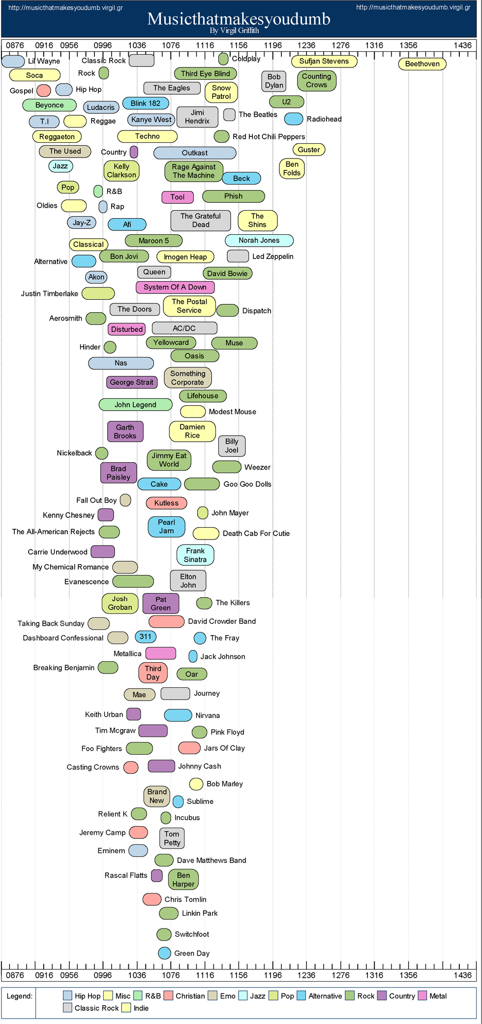 Smart People Listen To Radiohead