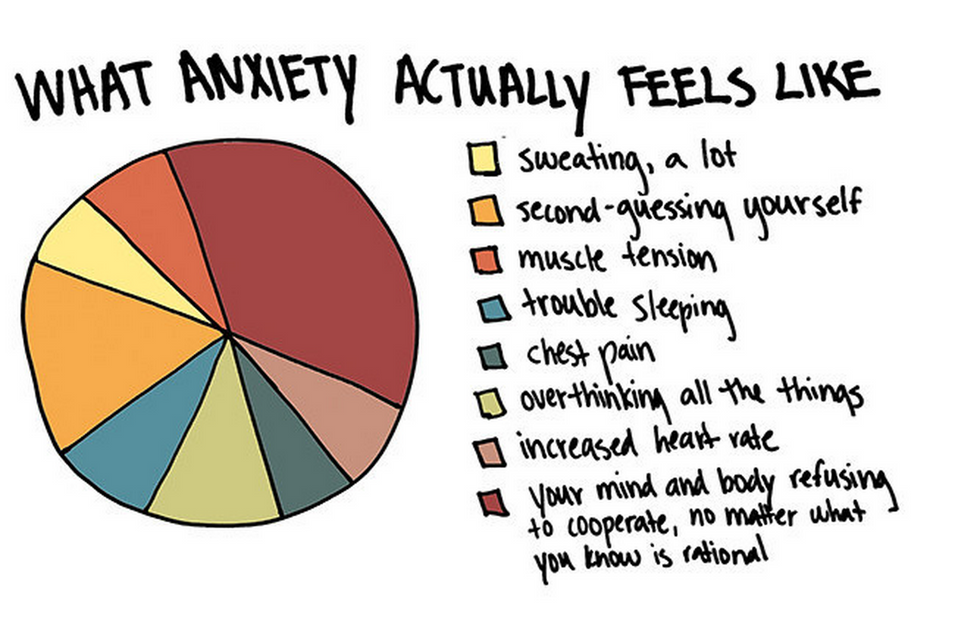 What It's Like Living With An Anxiety Disorder