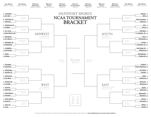 How To Fill Out A March Madness Bracket