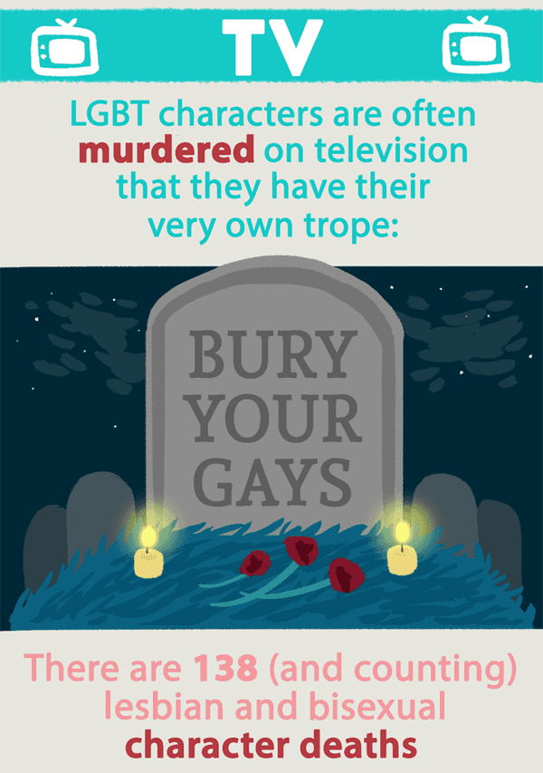 An Essay on the Importance of Queer, Female Death on TV