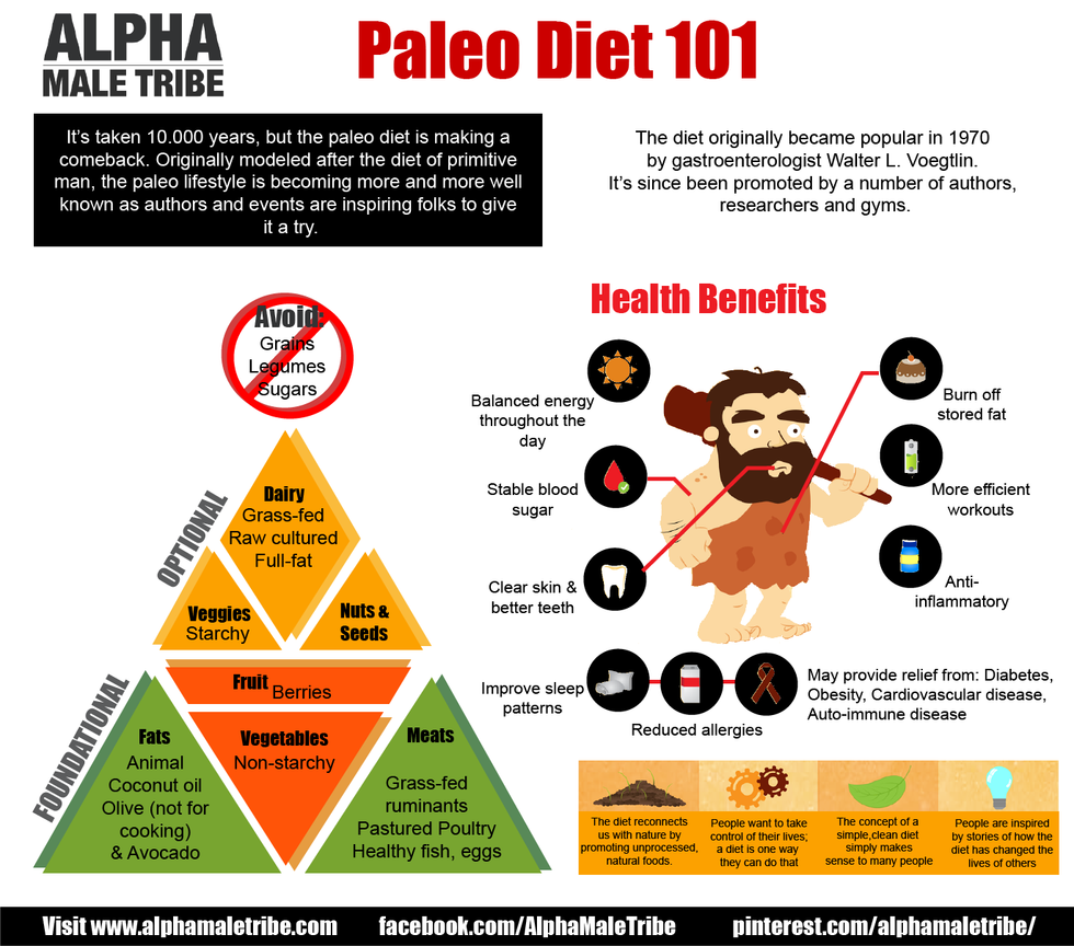 Paleo Diet