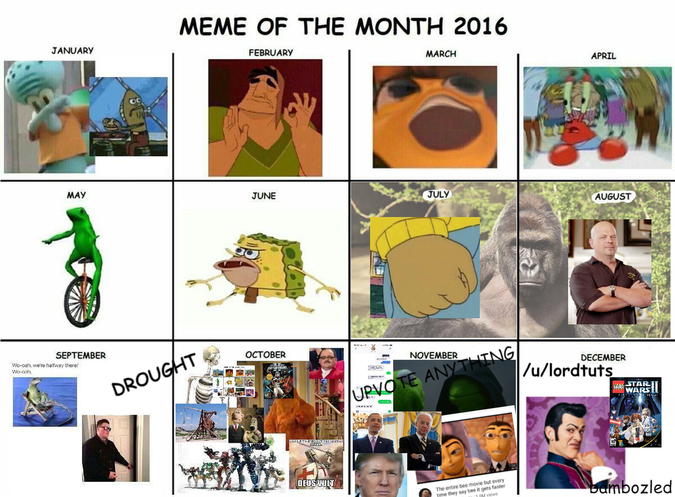 What You Should Know About Memes