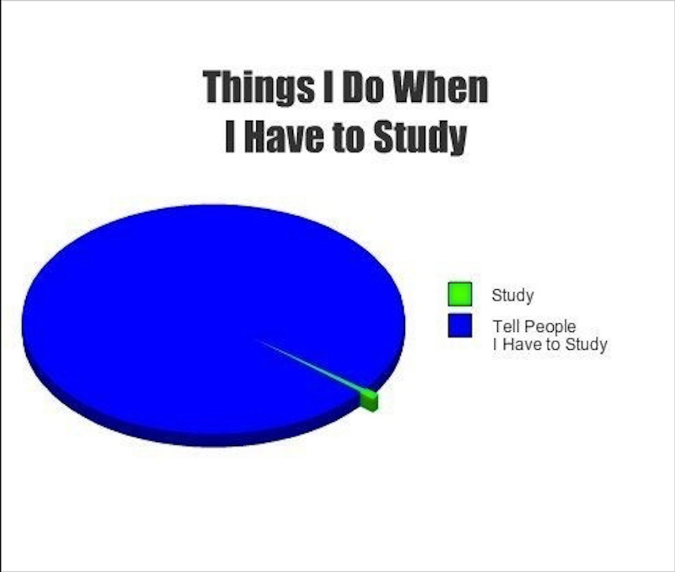 7 Pie Charts That Sum Up How You Feel By The End of the Semester