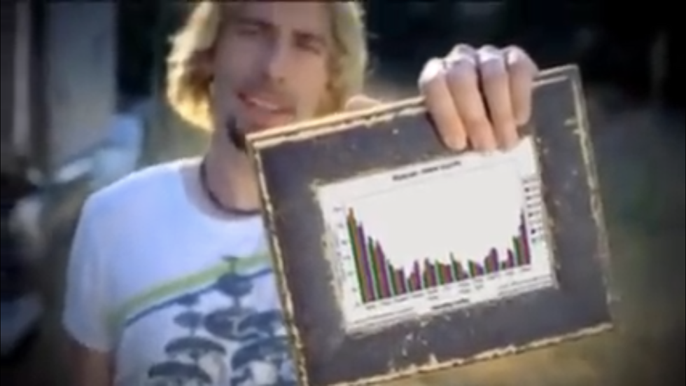 If Miami University Majors Were Vines