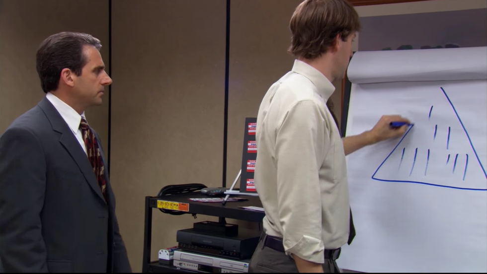 The End of Spring Semester As Told By "The Office"