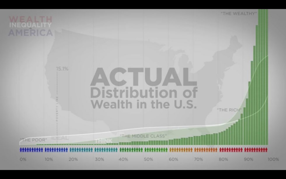 Wealth Inequality Is So Obvious, But People Barely Realize It Exists