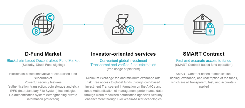 A Decentralized Global Fund Market
