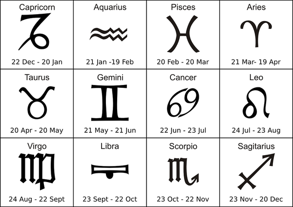 7 Signs You Are A True Pisces