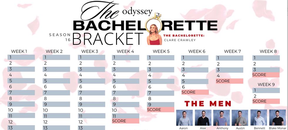 This ‘The Bachelorette’ Bracket Is Everything You Need For The Season ...
