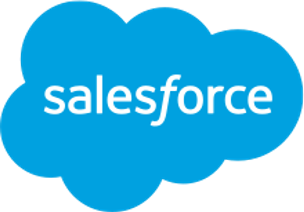 Why Are Salesforce Partial Data Sandbox Pricing the Best Testing Spaces for organizations