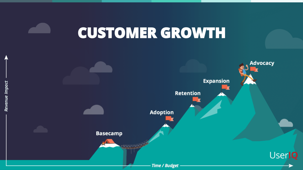 Top 12 customer success practices for SaaS business